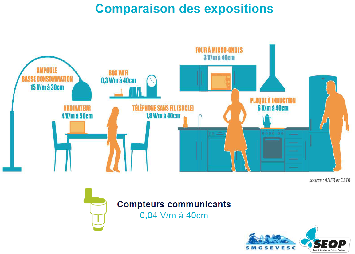 Eau Potable La Télérelève Du Compteur Deau Potable Quèsaco